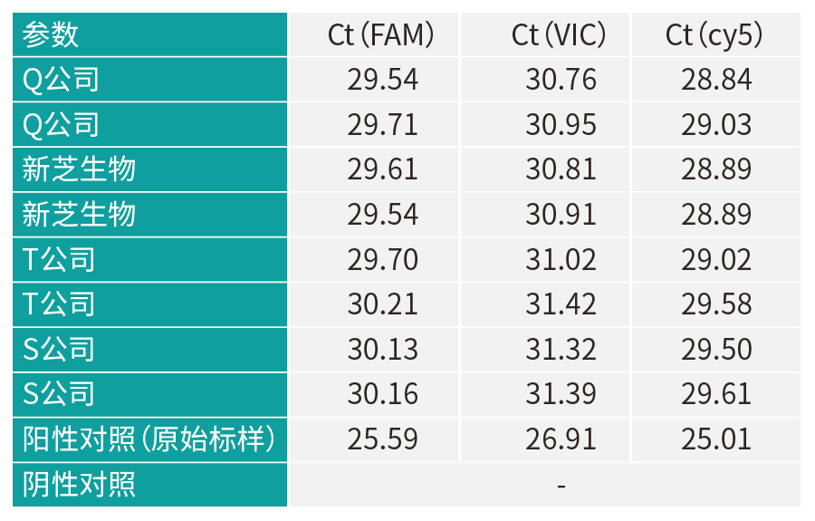 核酸高質(zhì)量實(shí)驗(yàn)結(jié)果