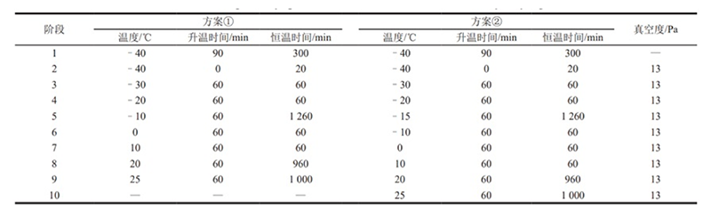 ?次?燥的凍?參數(shù)設(shè)計(jì)