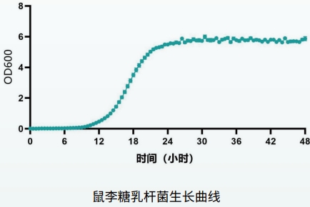 兼性厭氧微生物靜置培養(yǎng)