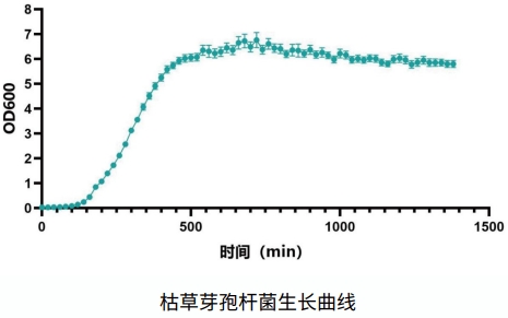 好氧微生物