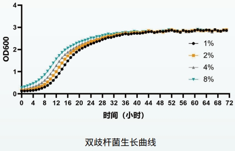 嚴(yán)格厭氧微生物