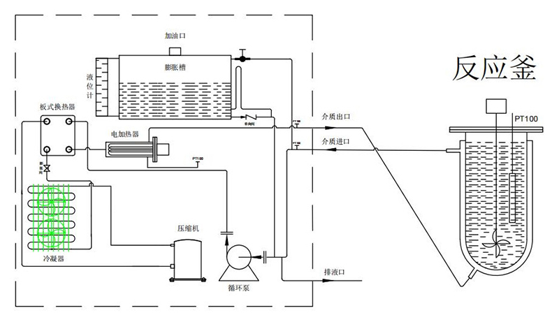 工作原理