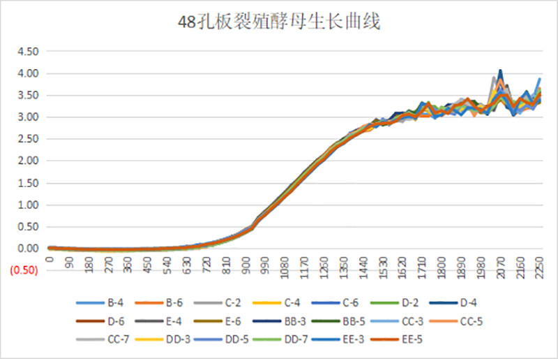 應(yīng)用案例