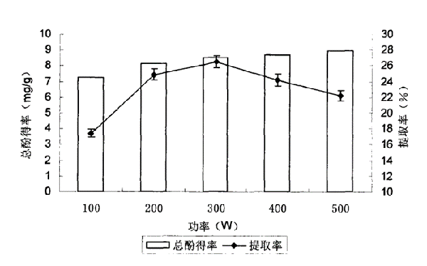 香榧精油提取