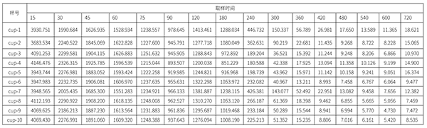 甲硝唑凝膠累計擴散量