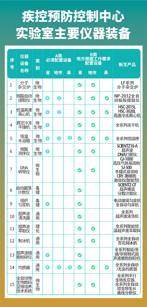 儀器對照圖