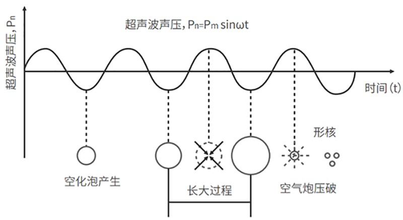 工作原理