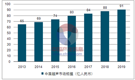 數(shù)據(jù)表格