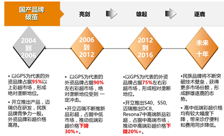 數(shù)據(jù)表格