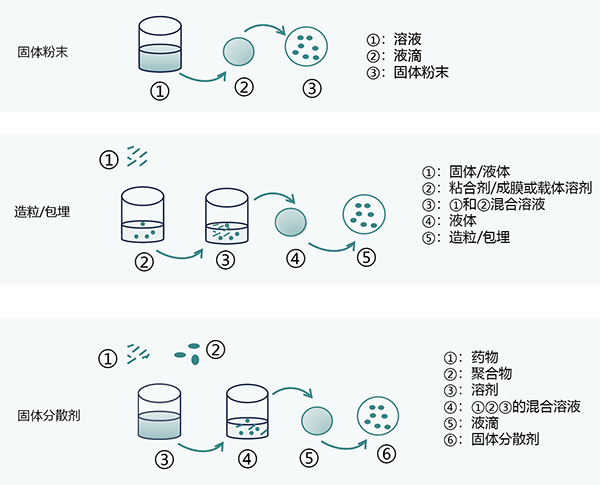 應(yīng)用場(chǎng)景