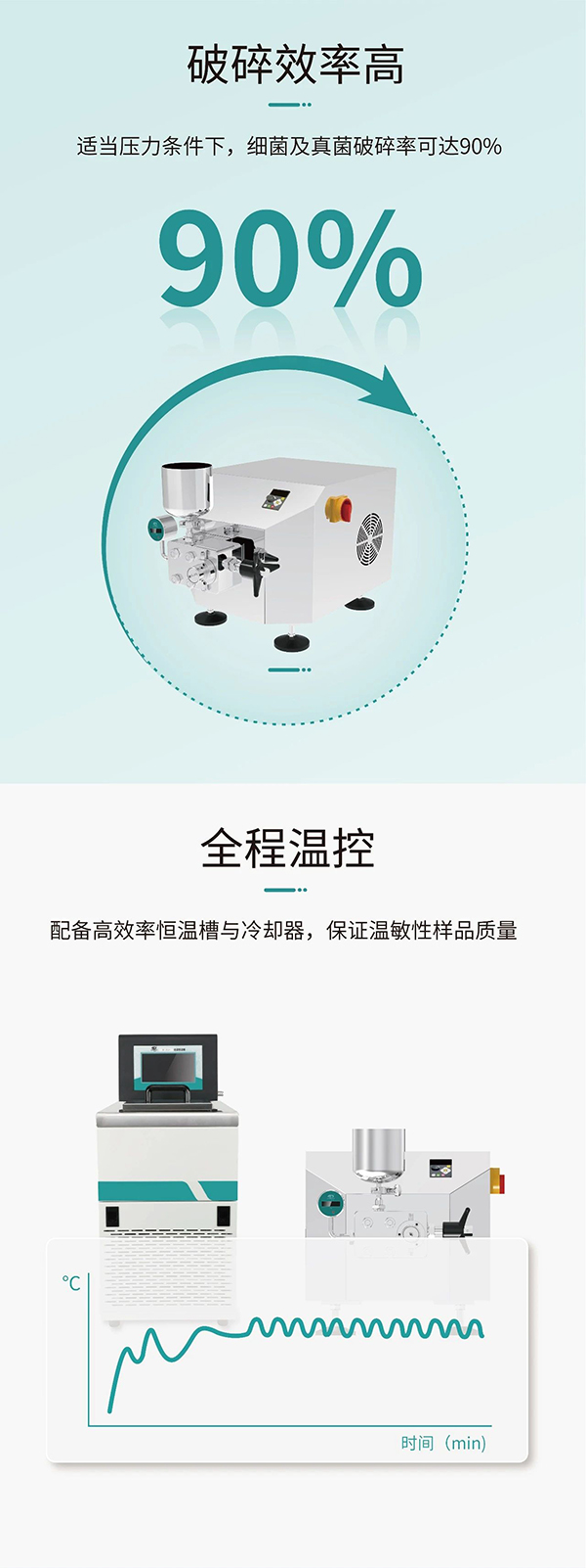 高壓均質(zhì)機