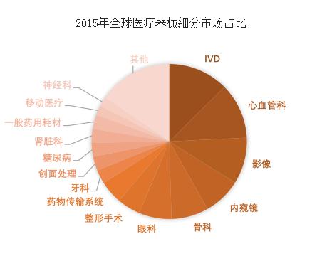 2018年中國(guó)超聲行業(yè)未來(lái)發(fā)展前景分析【圖】